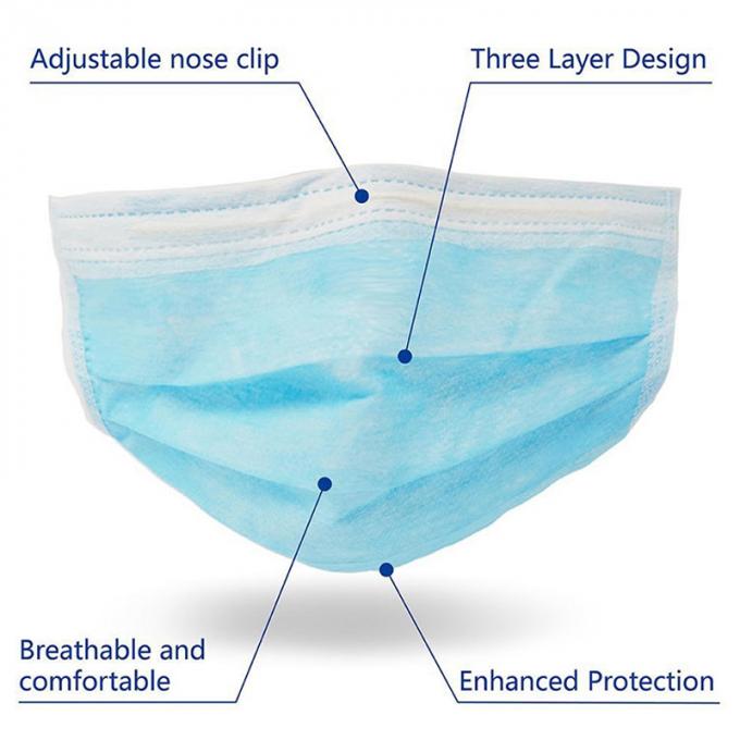 Earloop blu eliminabile respirabile protezione la maschera che una filtrazione di 3 strati riduce le infezioni