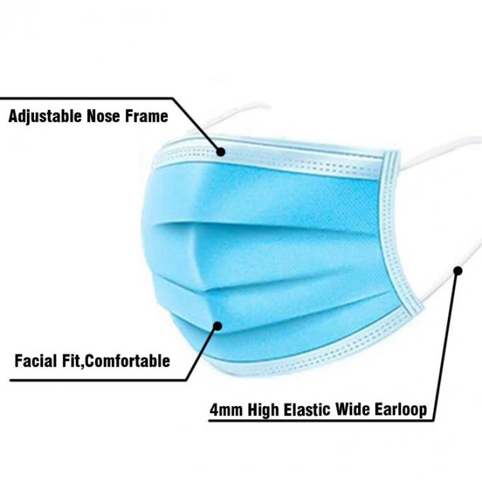 Maschera eliminabile blu respirante sana, maschere su ordinazione amichevoli dell'ospedale di Eco