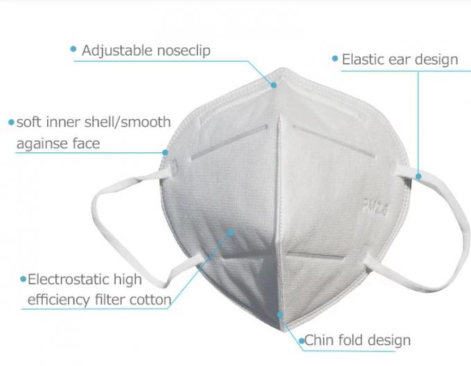 Anti maschera protettiva respirabile maschera/N95 di protezione della polvere per lavorare