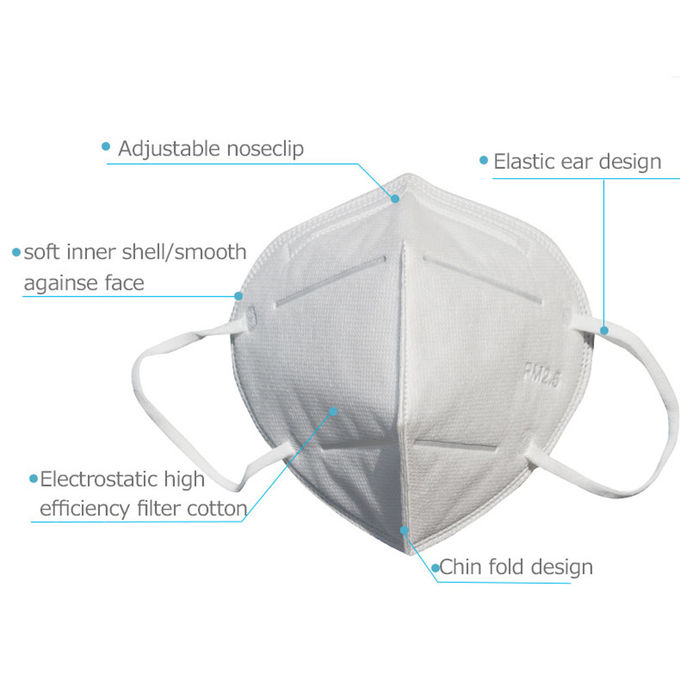 Maschera di polvere eliminabile bianca amichevole di Eco, maschere mediche dell'antibatterico N95
